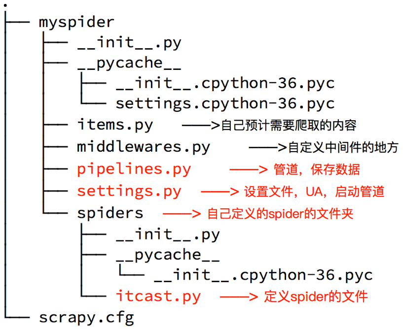 2.2.scrapy入门使用-2.png