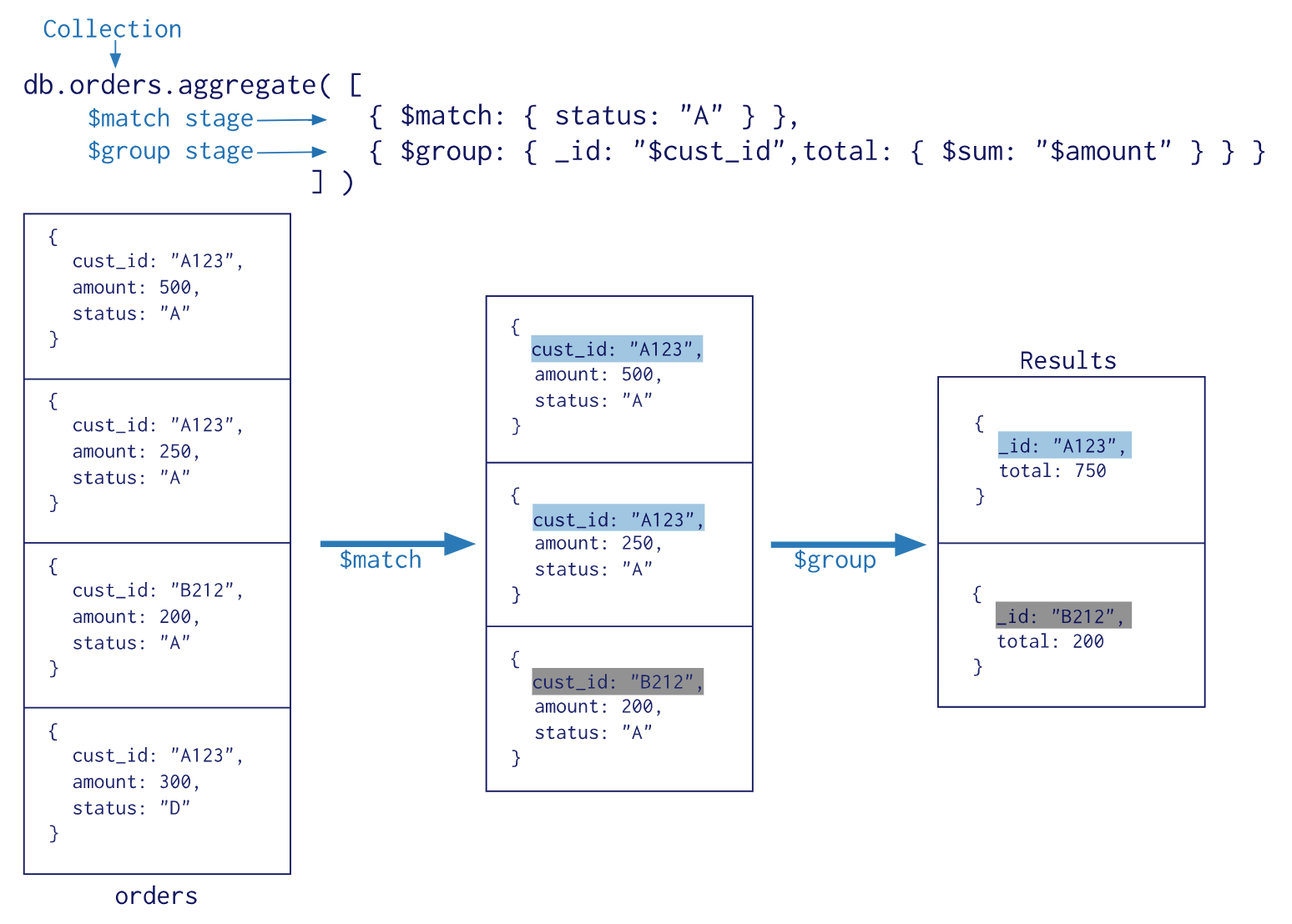 mongodb的聚合.png