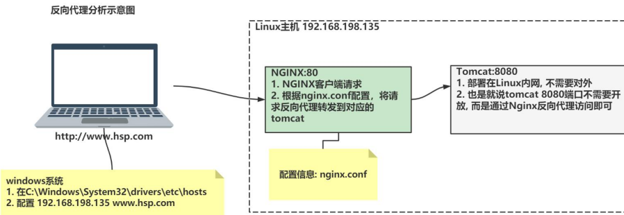 image-20221107093649868.png