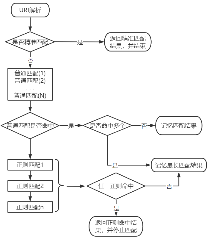 image-20221202104313285.png